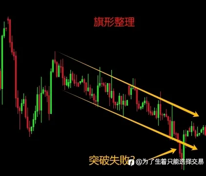 裸K的艺术—怎样用k线去交易（中）