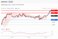 WeTrade TC早午报>>每日策略早报