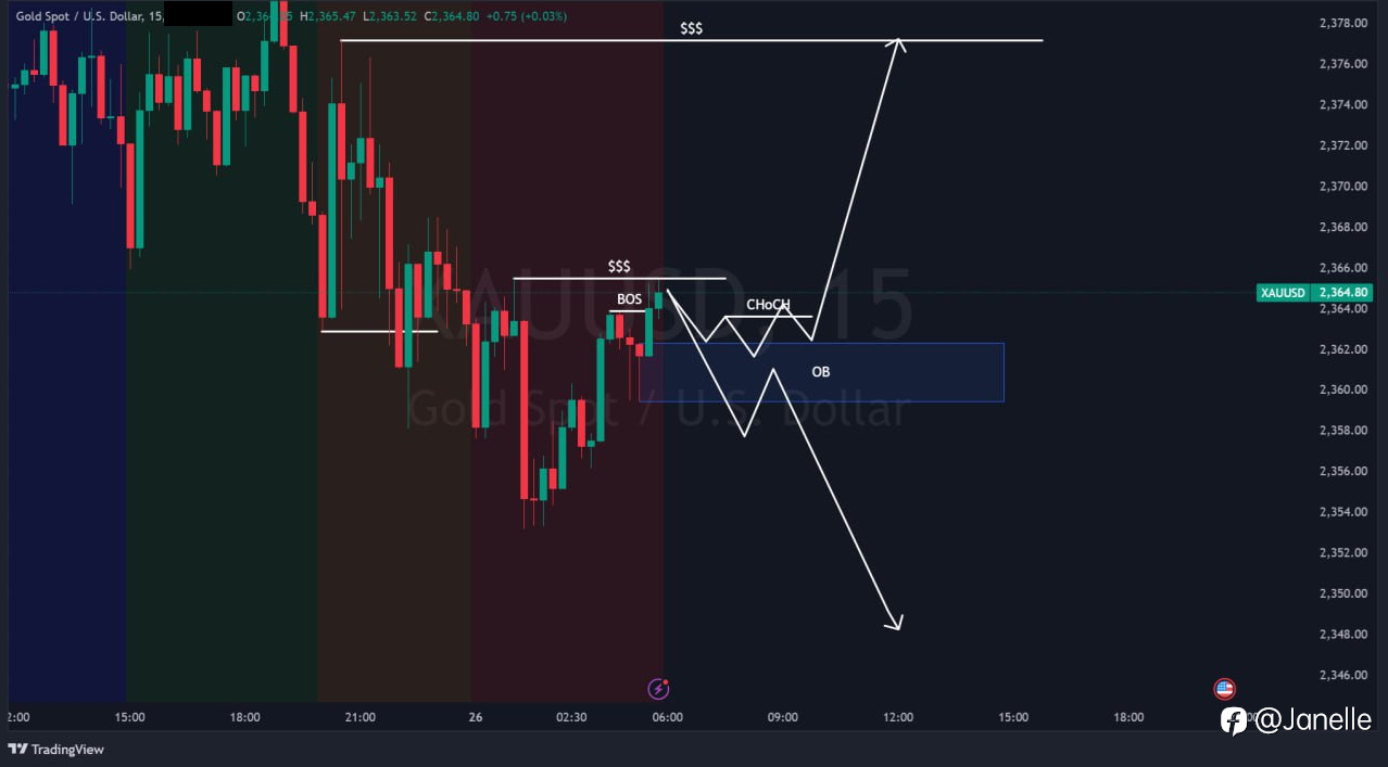 7.26 - XAUUSD 分析