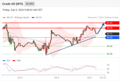 WeTrade TC早午报>>每日策略午报