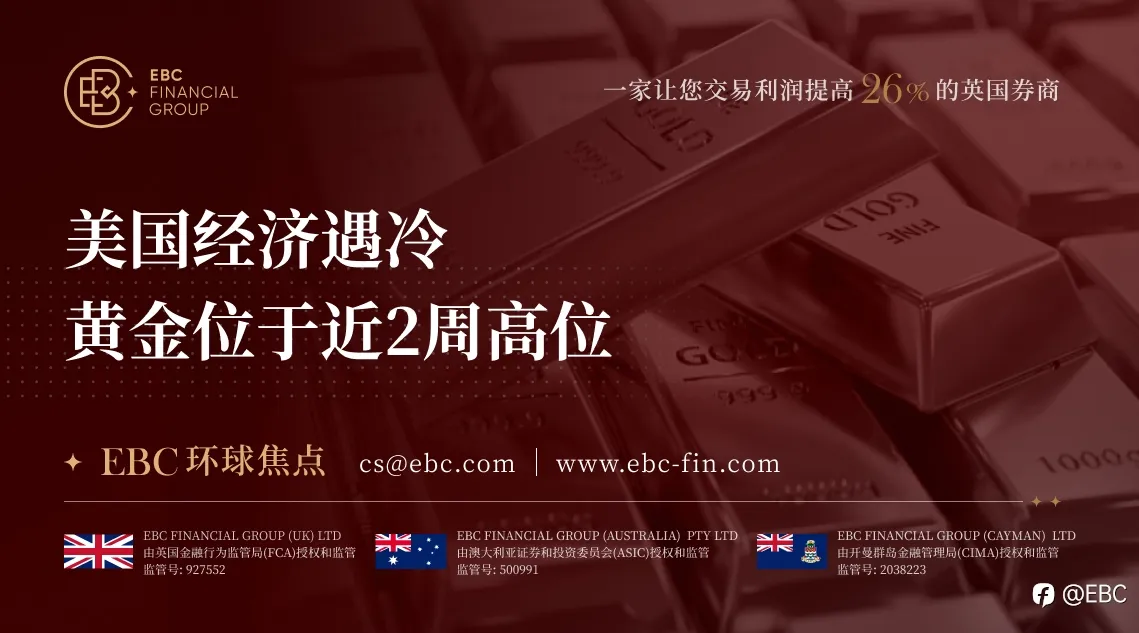 EBC环球焦点|美国经济遇冷 黄金位于近2周高位