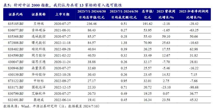 一文读懂：怎样的北证股票会被纳入A股全市场指数？