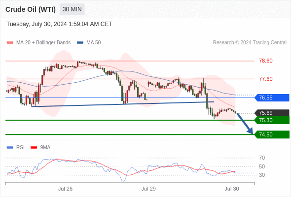 WeTrade TC早午报>>每日策略早报
