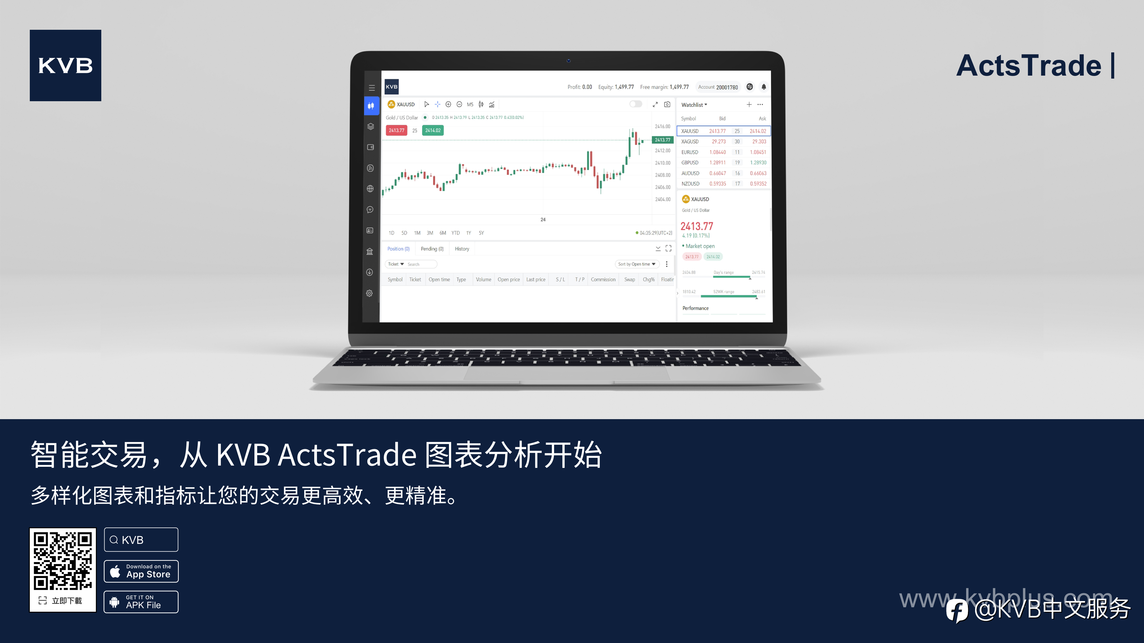 智能交易,从 KVB Actstrade 图表分析开始 📊