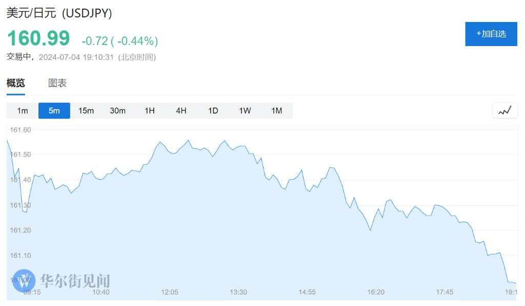 美股休市！欧股多数上扬，比特币跌超5%，美债、美元、原油疲软，金价上涨