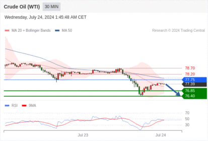 WeTrade TC早午报>>每日策略早报