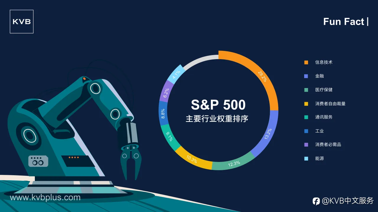 S&P 500主要行业权重排序如下 (%) 🌎✨