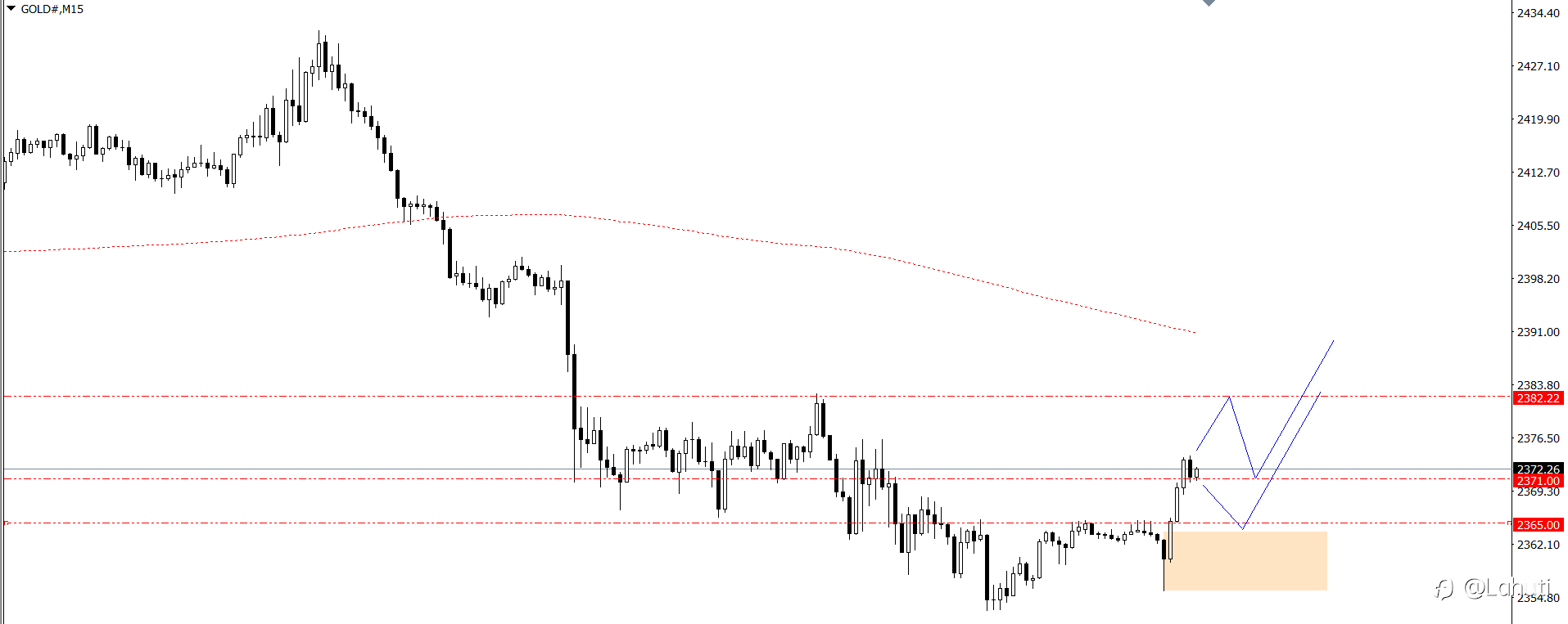 PLAN TRADE 26/7/24