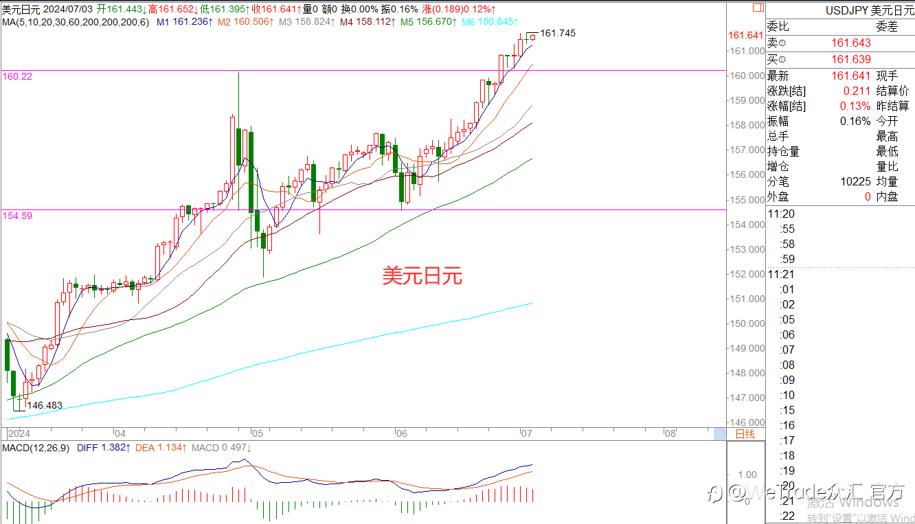 WeTrade 每日汇评>>王萍-策略分析:黄金震荡近期面临选择
