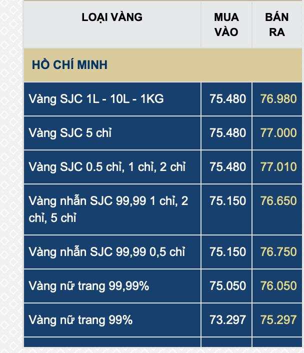 Giá vàng SJC, giá vàng nhẫn hôm nay ngày 14/7