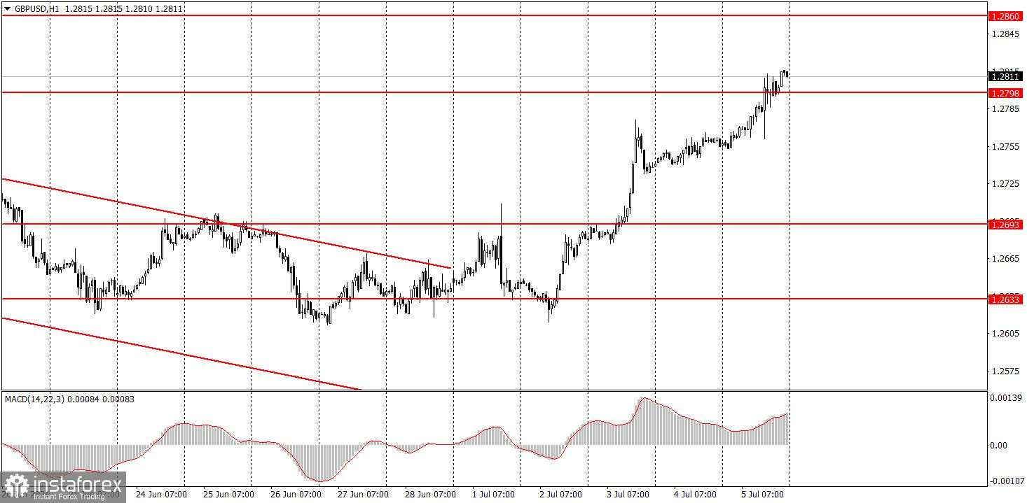 Rencana perdagangan GBP/USD pada 8 Juli. Tips sederhana untuk pemula