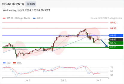 WeTrade TC早午报>>每日策略早报