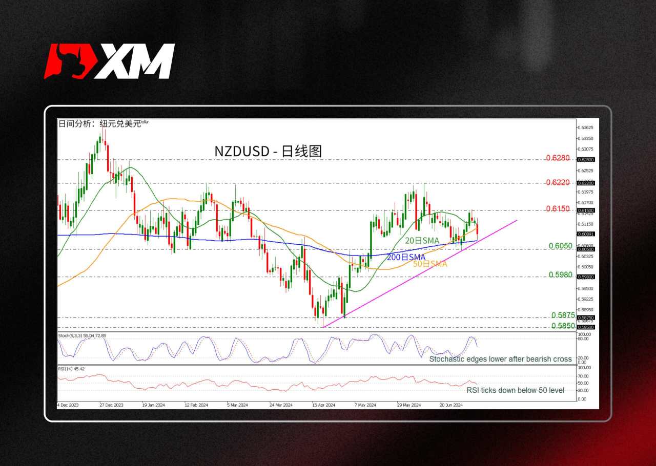 汇价 看跌 趋势 下行 平均线 下跌