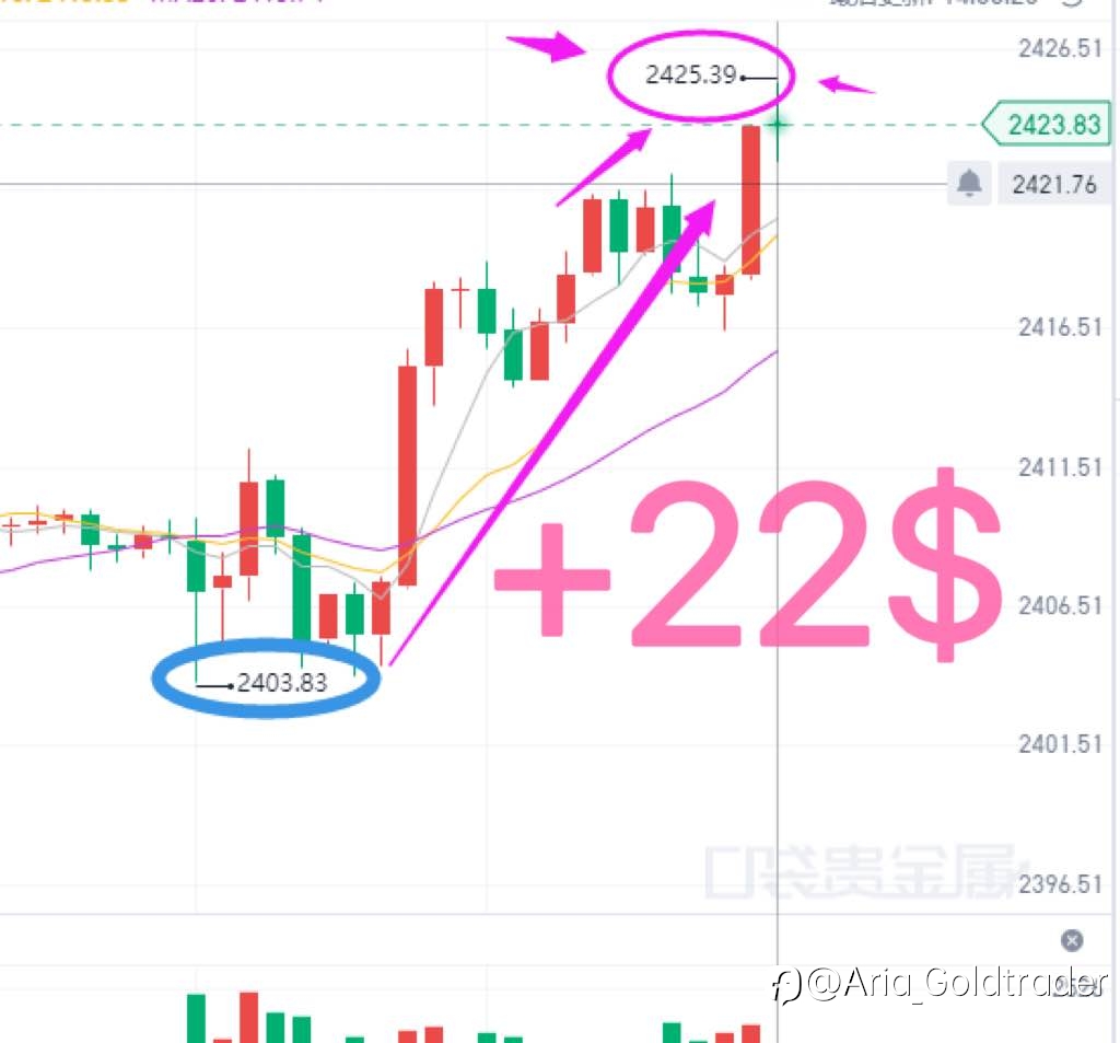 Buying long got 22🤑🤑