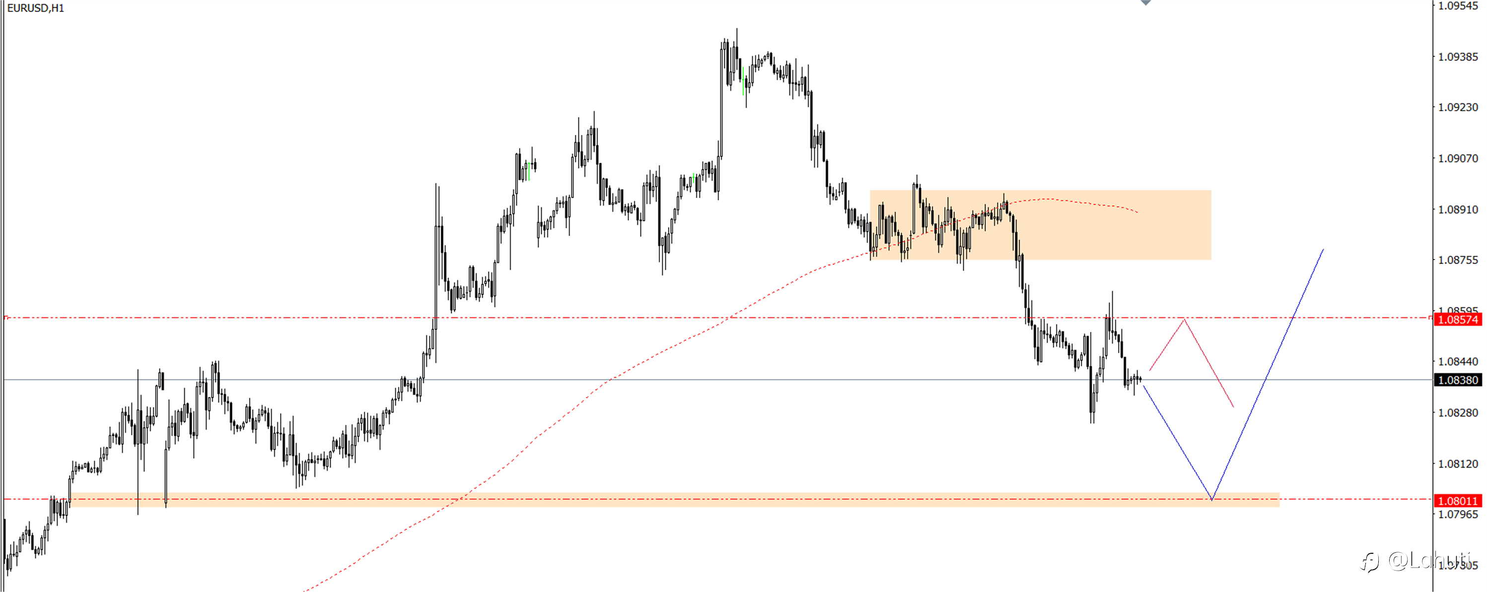 EUR/USD & GBP/USD 25/7/24