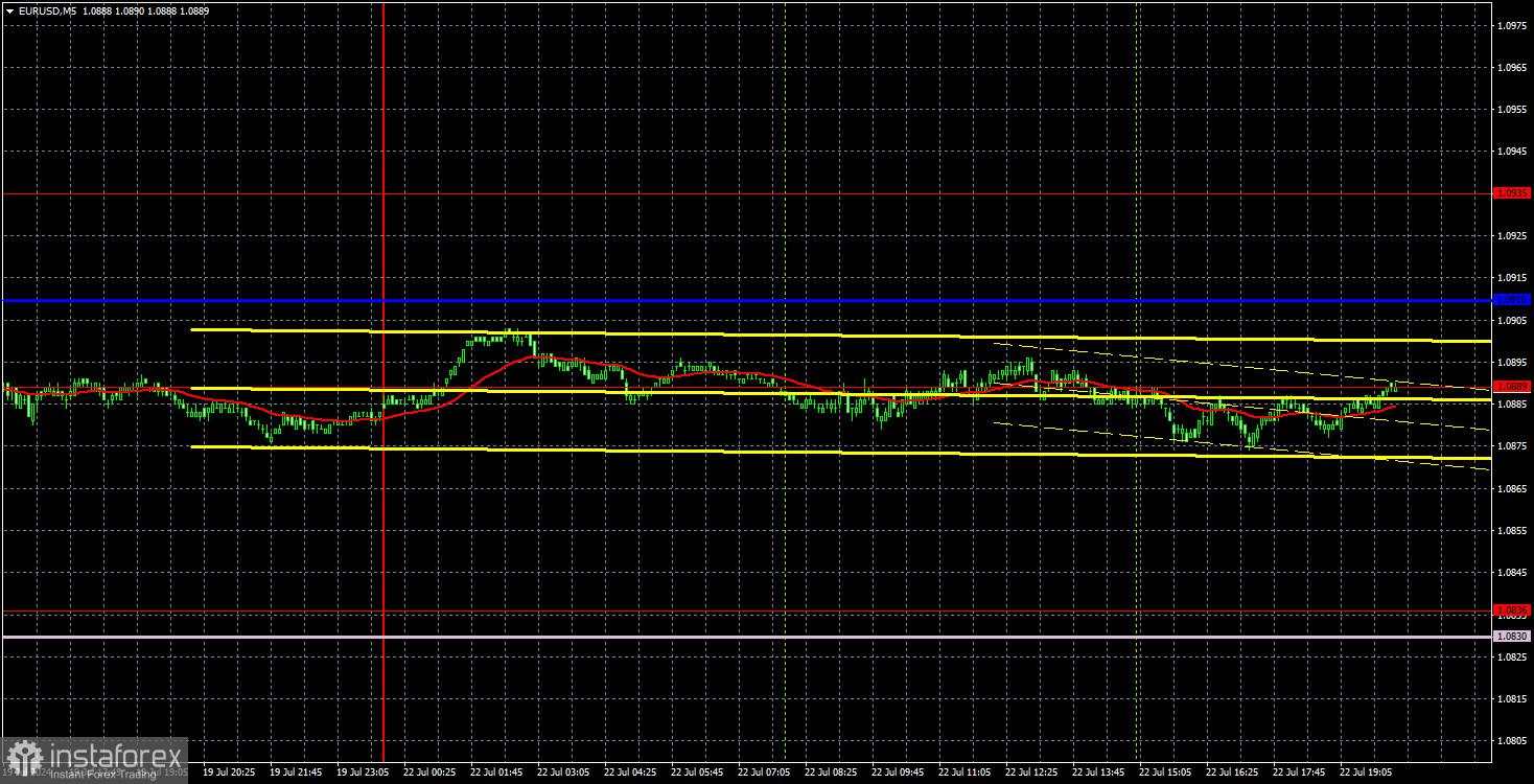 Prospek EUR/USD pada 23 Juli. Total Datar