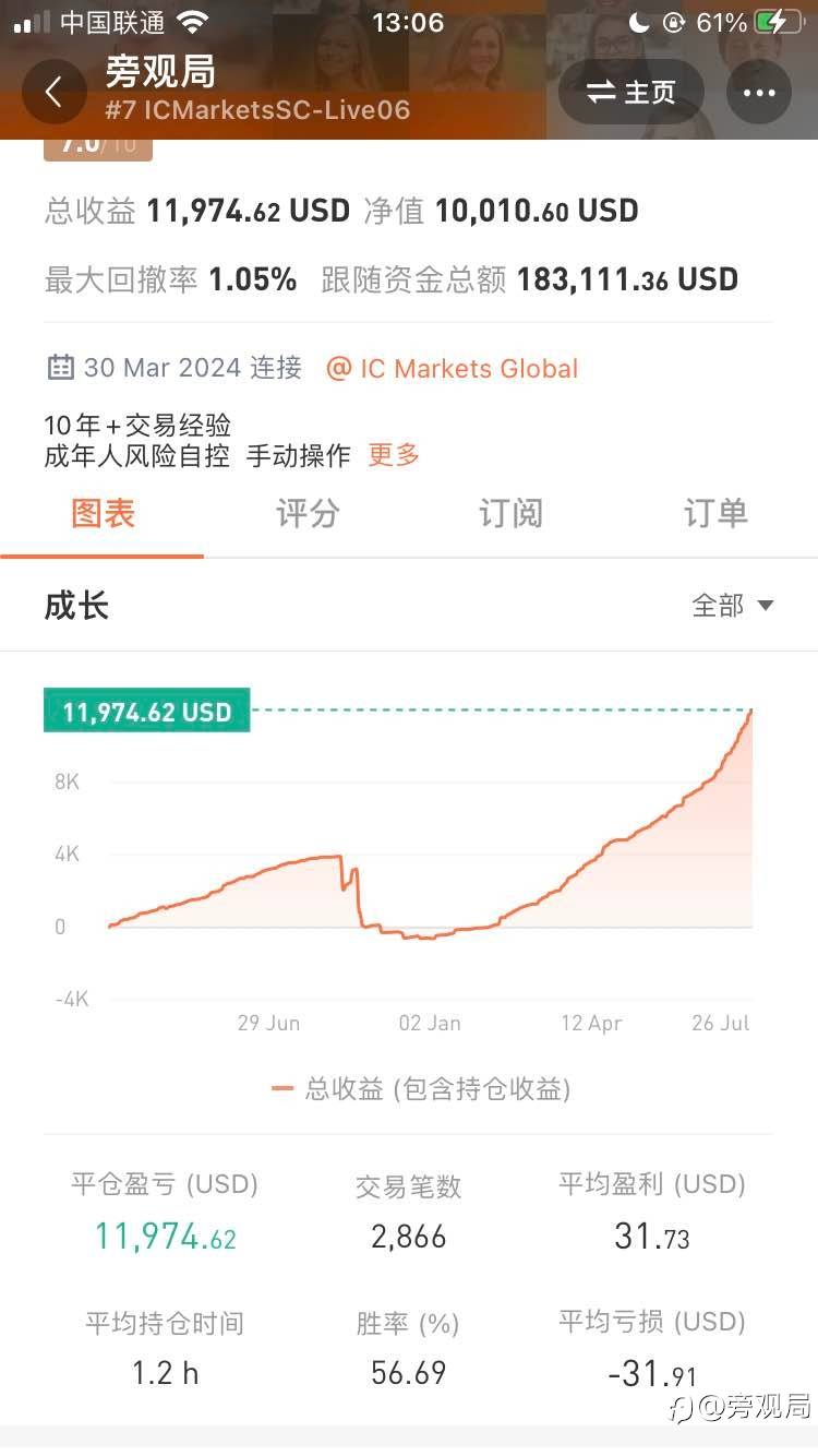 14年➕专一黄金短线终于脱离亏损队伍