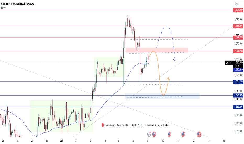 XAUUSD continues its downtrend waiting for information from the