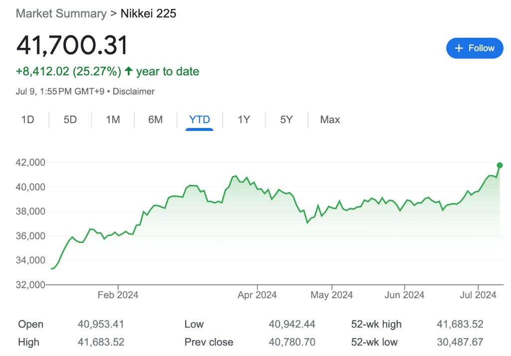 第二轮牛市真来了？日股收涨2%再创新高