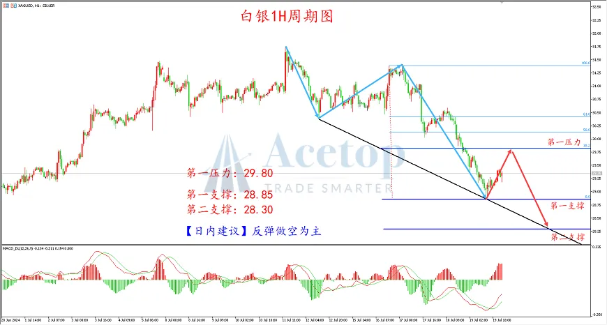 环球金银评论：白浪滔天 黄金空头滚滚而下
