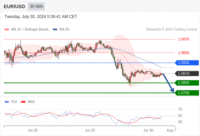 WeTrade TC早午报>>每日策略午报