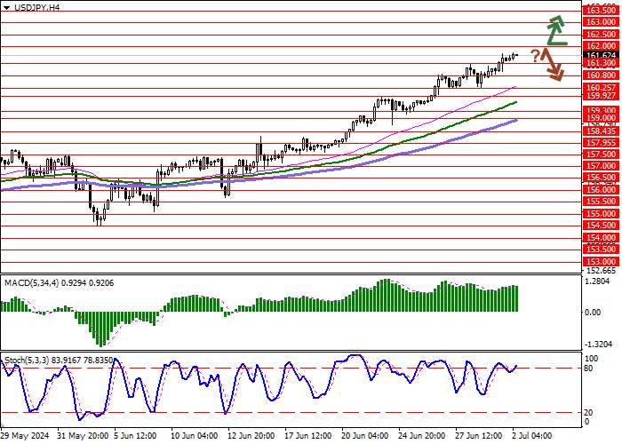 USD/JPY: PHẠM VI GIÁ MỞ RỘNG, DỌN ĐƯỜNG CHO “BULS” ĐẾN MỨC CAO MỚI ĐỊA PHƯƠNG