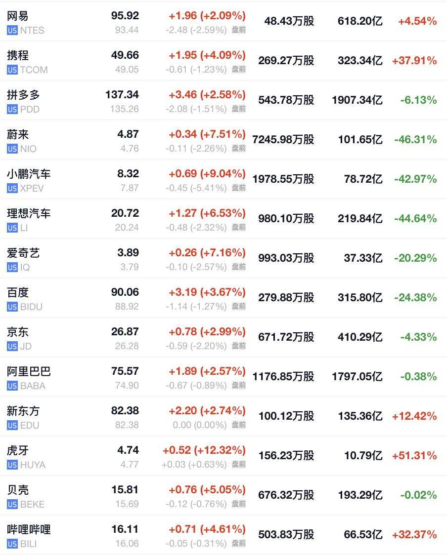 非农前夕，美股盘前三大期指涨跌不一，英国股债汇齐升，比特币跌破5.4万