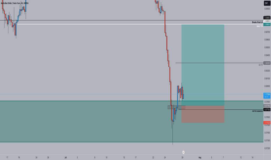 Trade idea - AUDCHF Long