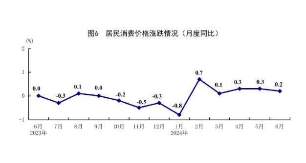 中国二季度GDP同比增长4.7%