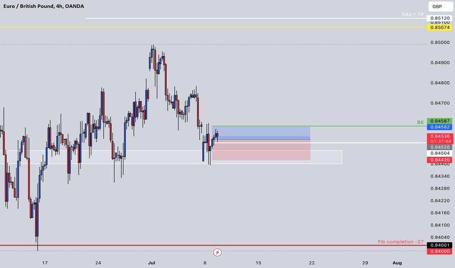 EURGBP