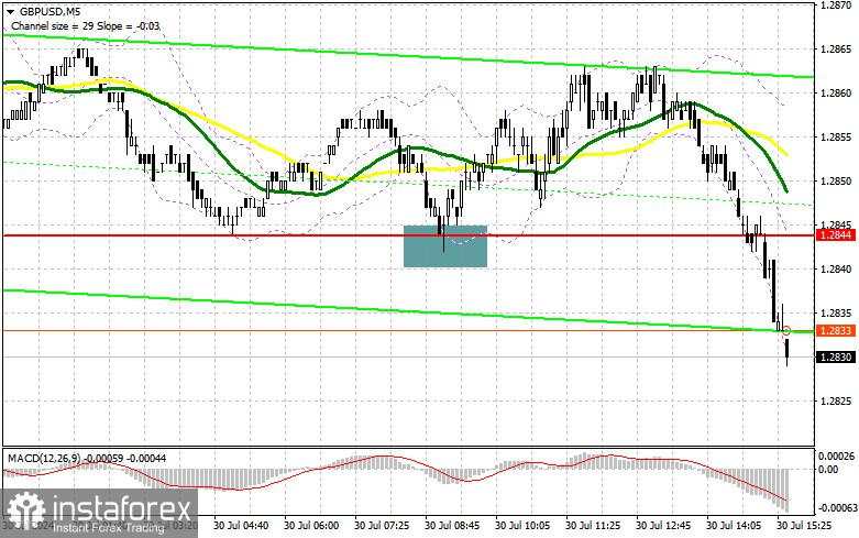 GBP/USD: Rencana Trading untuk Sesi AS pada 30 Juli (Analisis Perdagangan Pagi). Pound Bergerak dengan Percaya Diri Mengikuti Tren