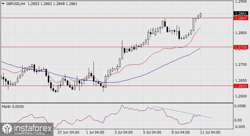 Perkiraan untuk GBP/USD pada 11 Juli 2024