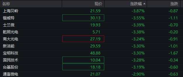 AH股集体低开，贵州茅台跌超2%，30年国债再创新高