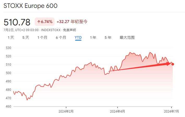 上半年全球风险资产大盘点：白银成最大赢家，纳指紧随其后，日元、法债垫底