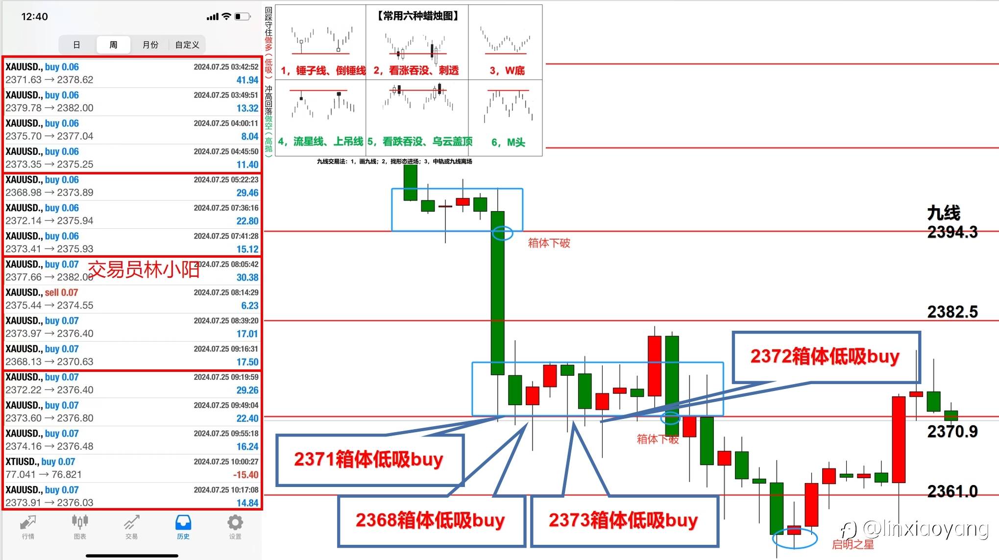 【交易员笔记】1万到100万(51)黄金闪崩错过做震荡到手抽筋