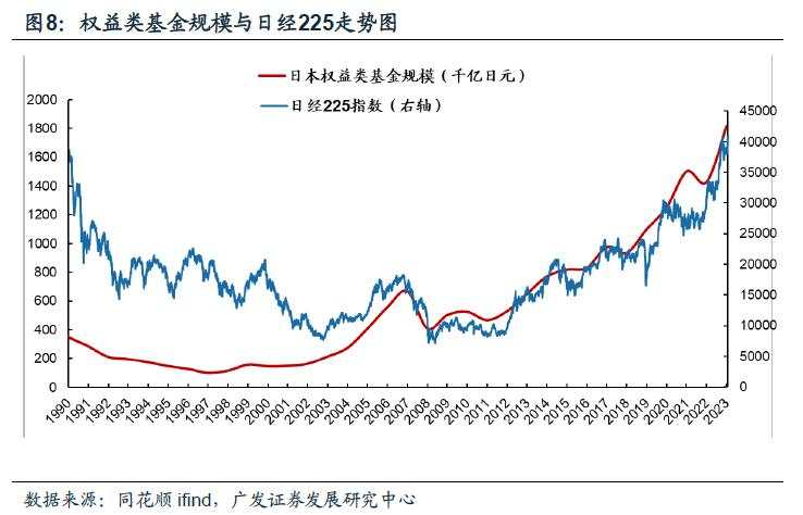 日本固收基金的“黄金十载”