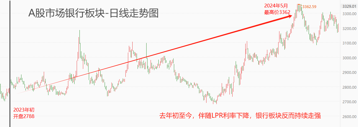 ATFX港股:银行业普遍下调存款利率,板块牛市艰难前行