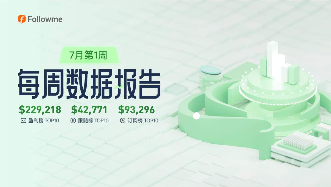 两届大赛前十的实力,单周盈利3.1W美元!