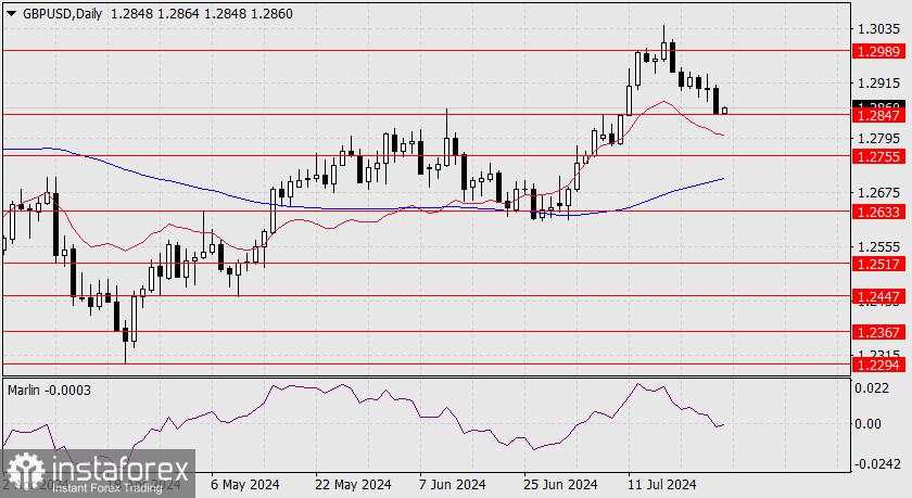 Prakiraan untuk GBP/USD pada 26 Juli 2024