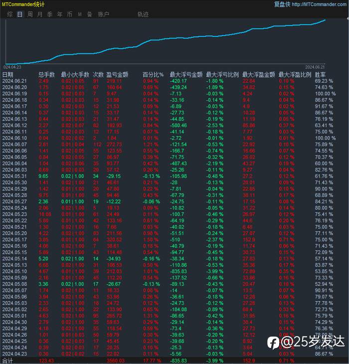 黄金大嫖客-稳健翻倍黄金EA