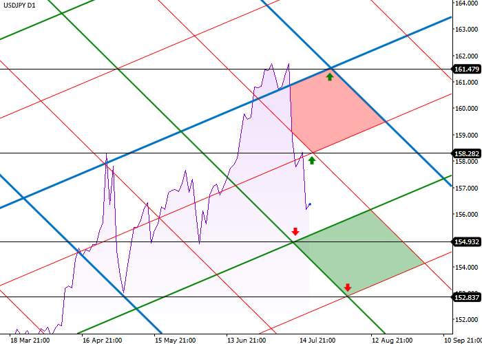 USD/JPY: ANALISIS TINGKAT DIAGONAL