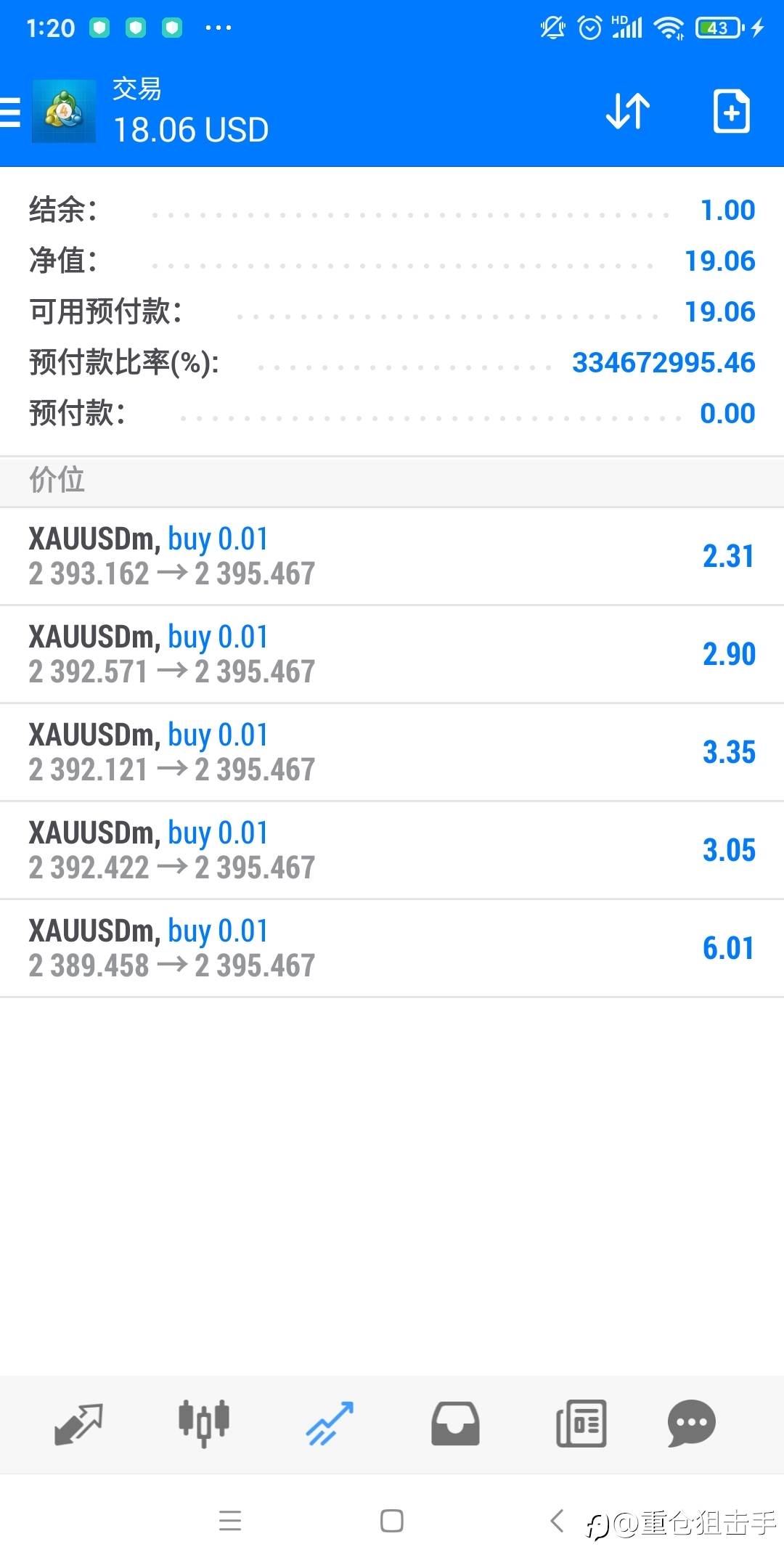 喜大普奔!错过一波100倍行情,落袋20倍,1美金梭哈模式成功了,恭喜高倍