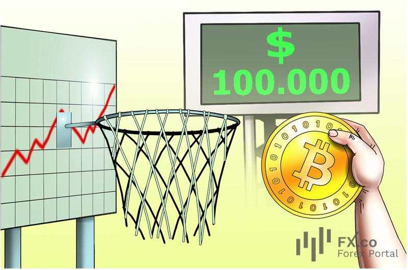 ​Seberapa realistis prediksi target $100.000 untuk BTC?