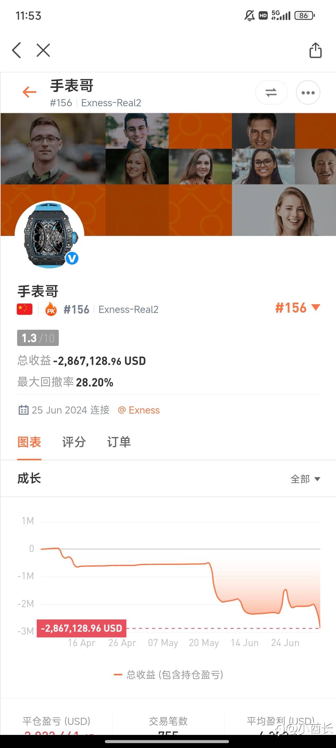 feed image