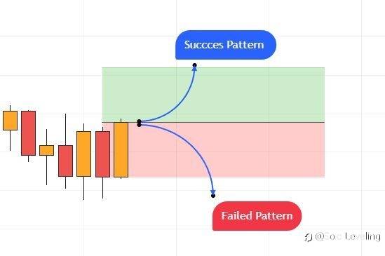 Is the Engulfing Pattern Still Relevant in Today's Forex Market?