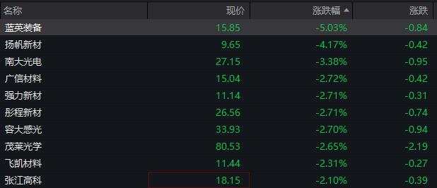 AH股集体低开，贵州茅台跌超2%，30年国债再创新高