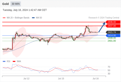 WeTrade TC早午报>>每日策略早报