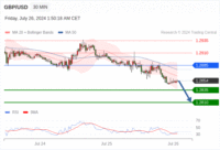 WeTrade TC早午报>>每日策略早报