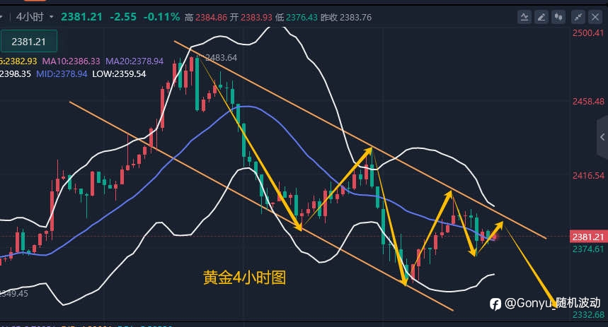 花旗：美联储今年将降息三次，2025年利率目标为3.25-3.5%