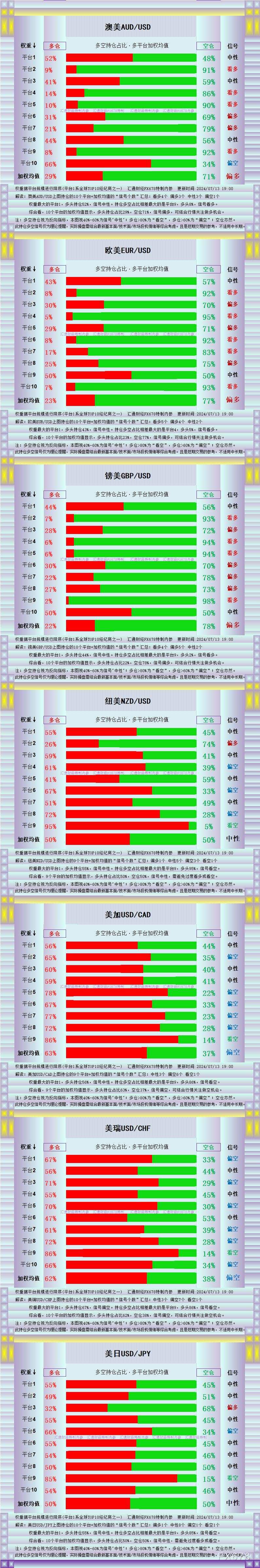 黄金信号完美本周试探2450？图解13品种持仓